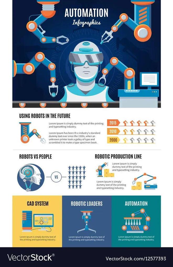预警：留给人类能干的活只剩5年了！麻将胡了2游戏入口UC伯克利大牛(图3)