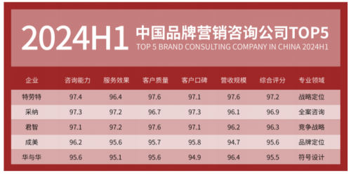 来助力企业实现超3000千亿业绩增长PG