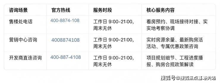 心 - 环境 户型价格地址楼盘详情配套电话交房时间配套电话交房时间PG麻将胡了免费模拟器吴淞道一號 (售楼处)  -吴淞道一號销售中(图2)