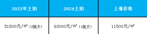 营销中心）-售楼处电话-小区环境-户型-价格-地址-楼盘详情-配套-交房时间PG麻将胡了建发联发青云上（售楼处）首页网站-浦东建发联发青云上销售中心（(图20)